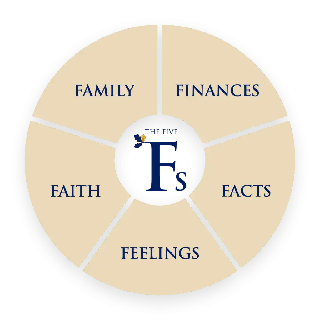 Legacy Planning Advisors