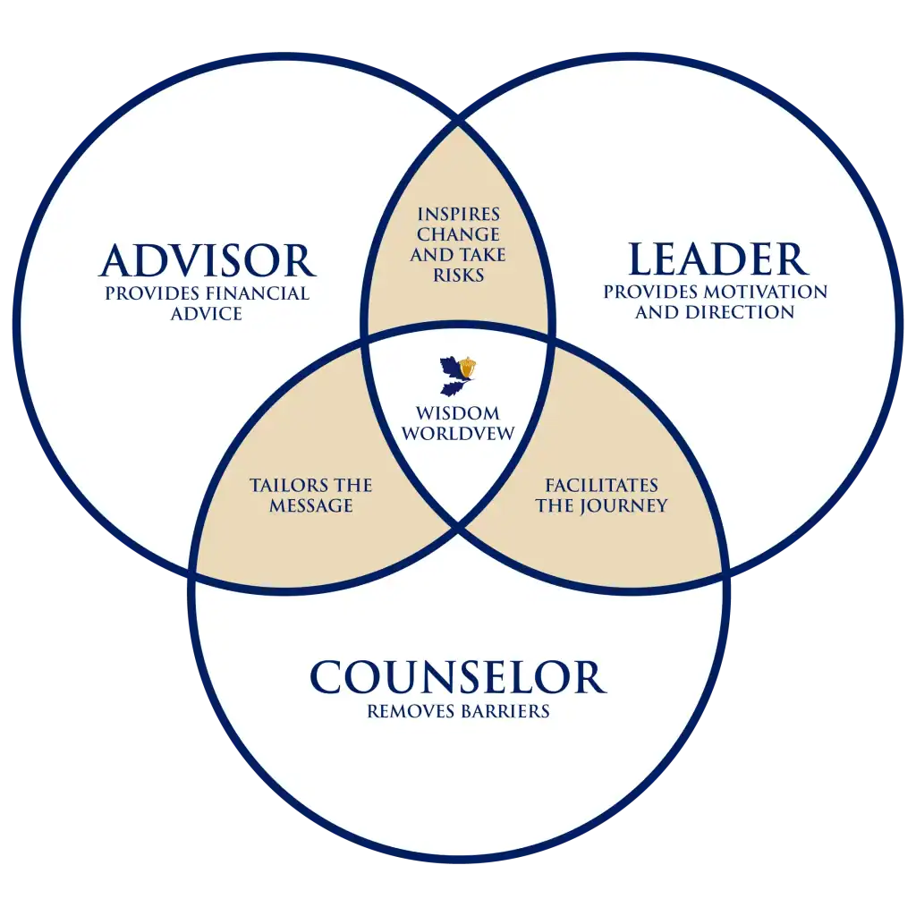 Legacy Planning Advisors