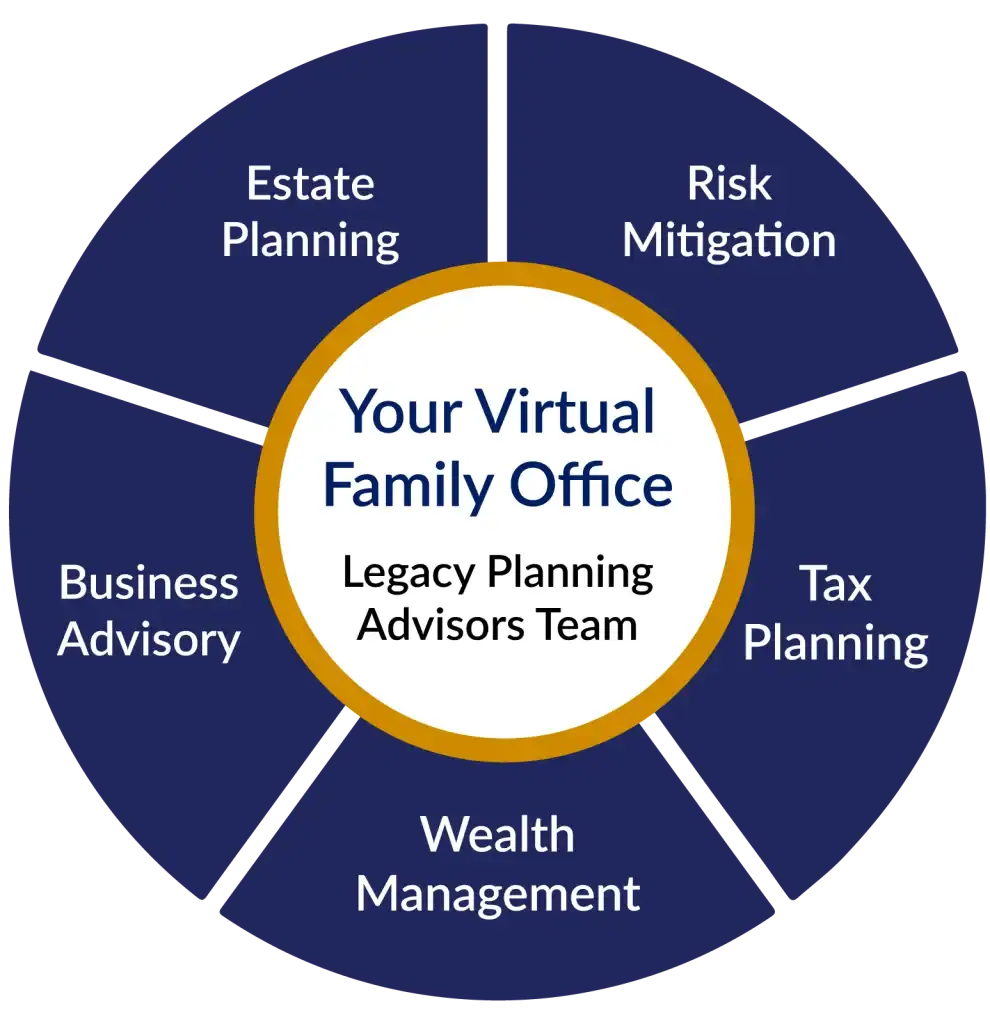Virtual Office Legacy Planning Advisors graphic